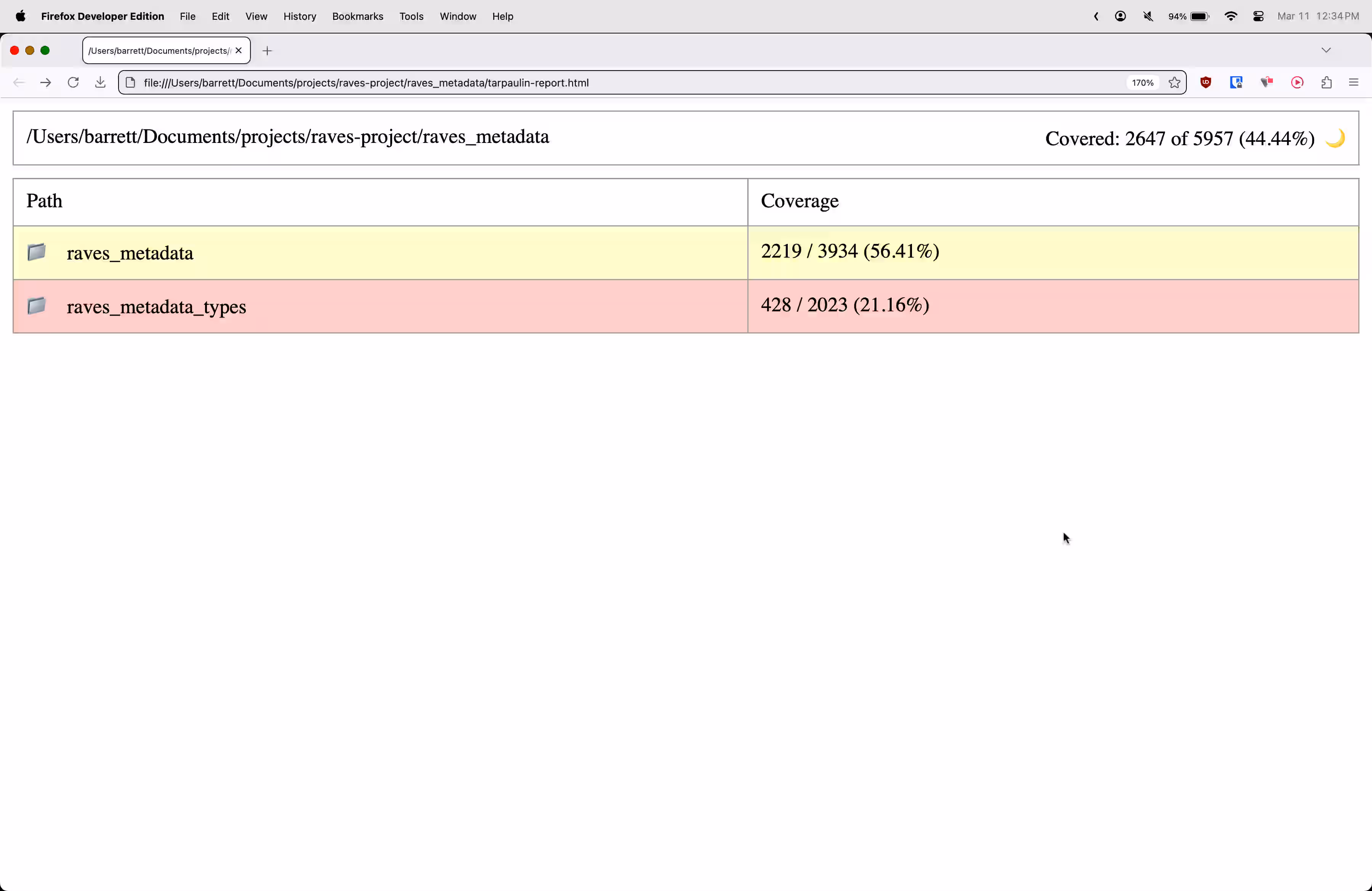 A screenshot of the cargo-tarpaulin output HTML from my project, raves-metadata.